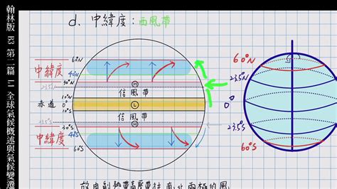 南半球風向